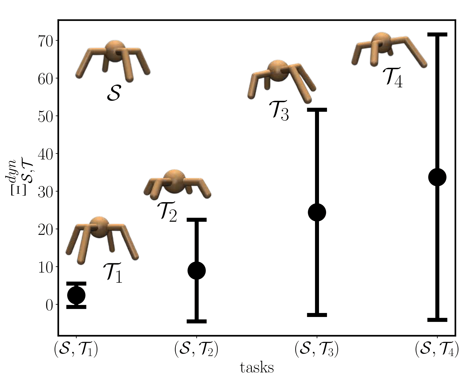 Ant-v3 Experiment 2