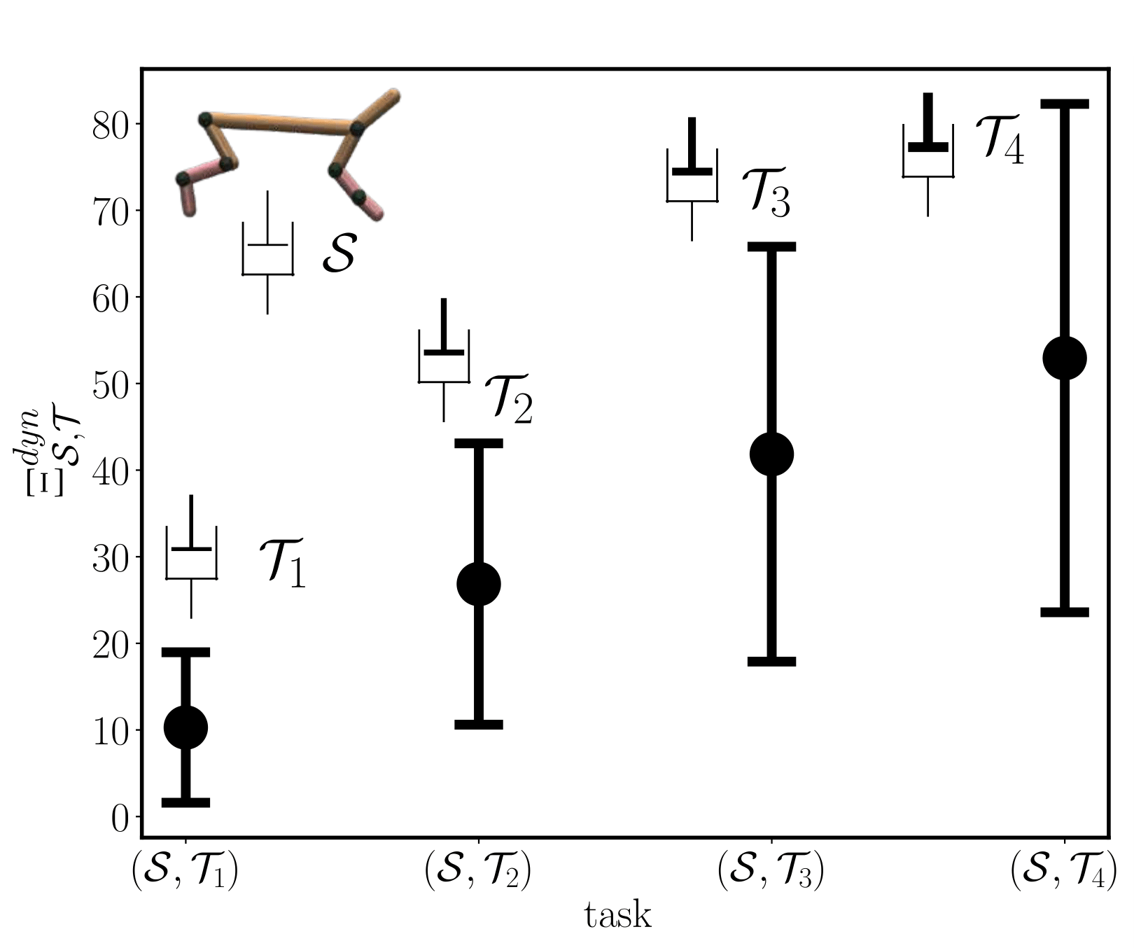 Ant-v3 Experiment 1